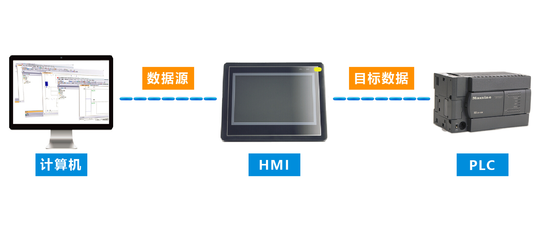 邁信MF8000系列人機界面透傳功能的使用